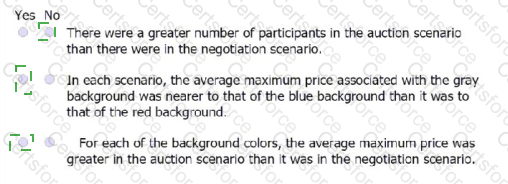 Answer # 76